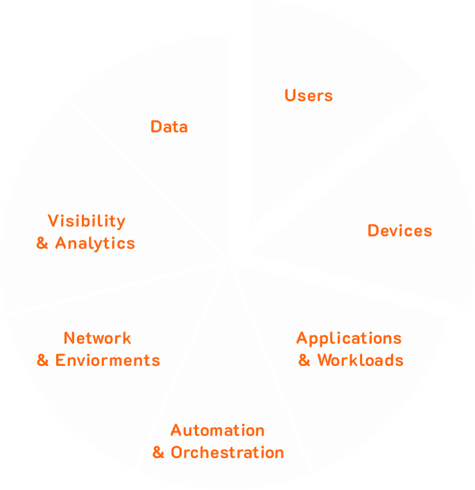 Security Overwatch Dashboard